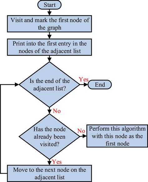 schemfind. com|Search Schemes.